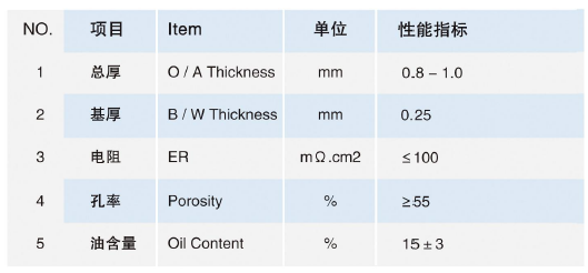 LL+参数.png