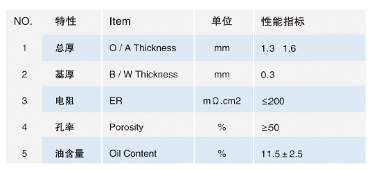 REBER参数.png